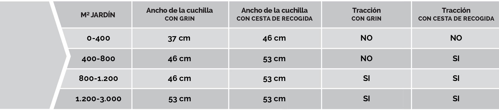 Tabella-confronto-macchina-con-cesto-di-raccolta-es