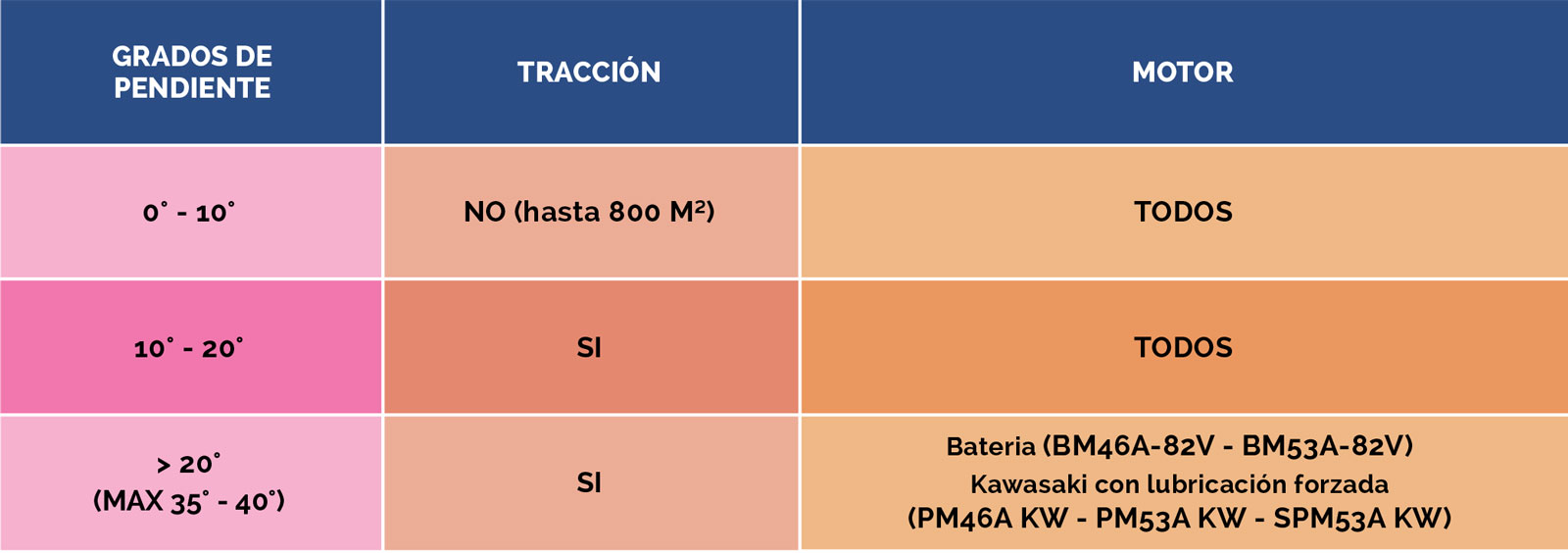 Tabella-piano-pendenza-es