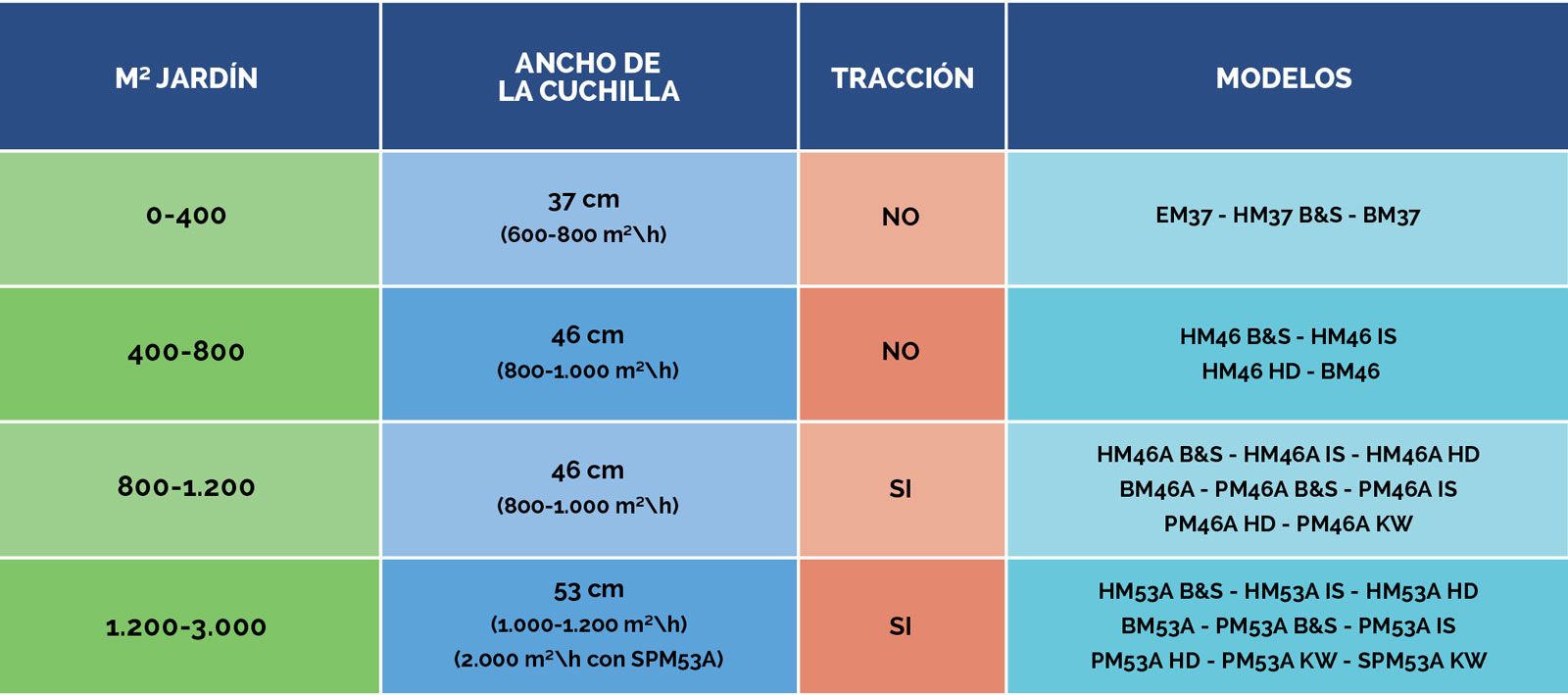 tabella-metri-giardino-es